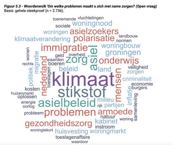 VERDOMME I&O WAT HEBBEN WE NOU GEZEGD OVER DIE WOORDENWOLKEN