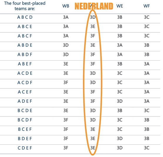 Dat schema dus