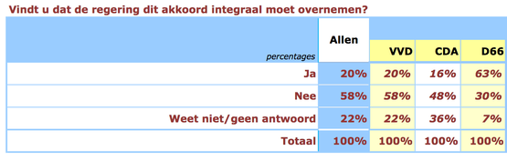 Oh wacht, er gebeurt toch wat...