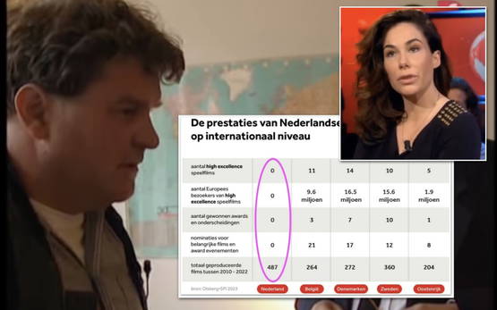 Voor de liefhebber Voor de liefhebber