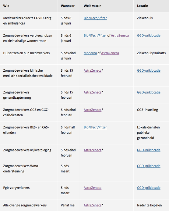 Vaccinatieplan voor zorgmedewerkers