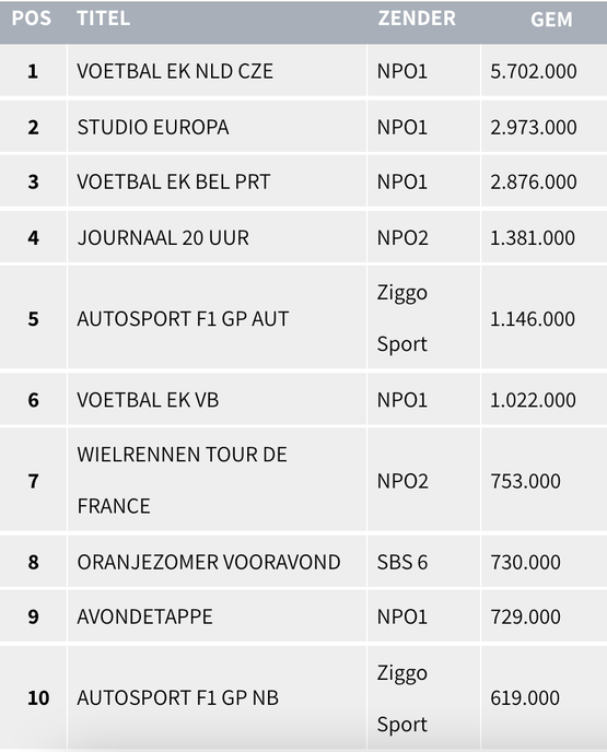 Het was een sportdag