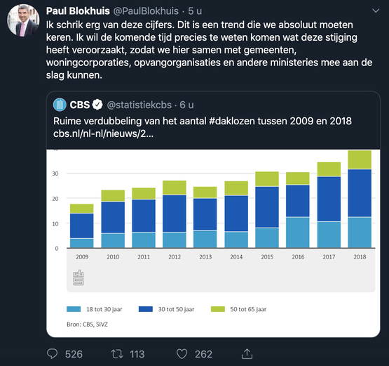 2. BetuttelStas van VWS schrikt zich een hoedje