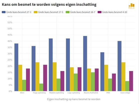 D66'ers DOODSBANG