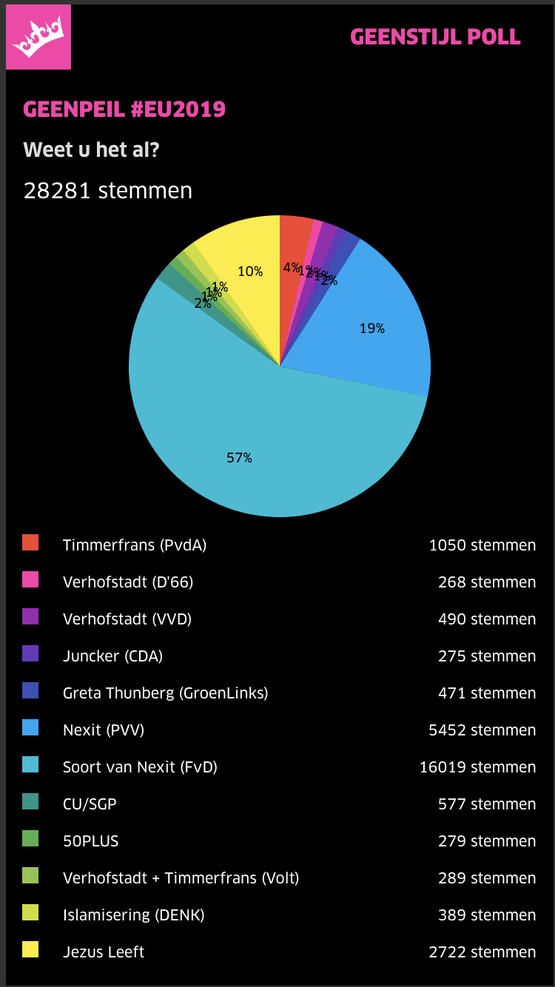 Peiling: Stijlloze Poll