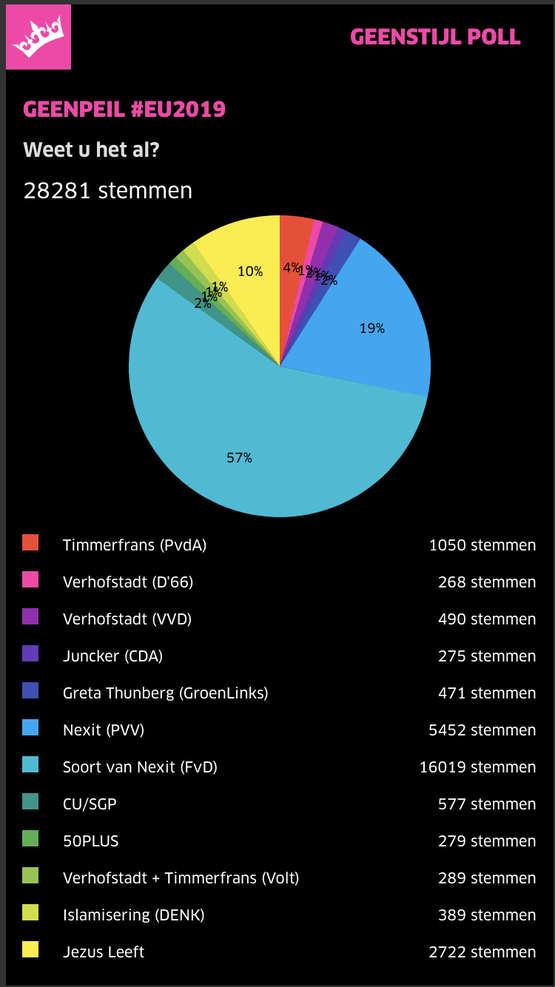 Peiling: Stijlloze Poll Peiling: Stijlloze Poll