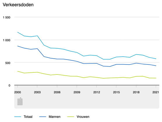 Blauwe lijntje gaat omlaag!