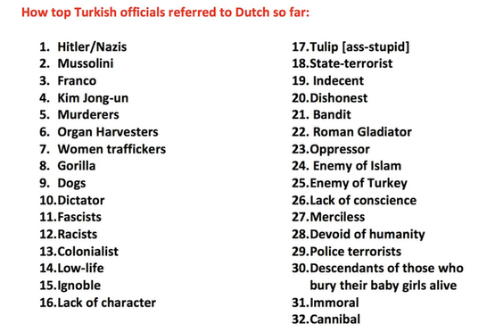 De top 32 uit 2017!