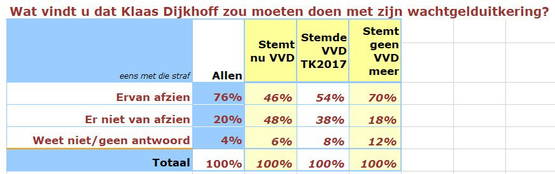 Daar gaat je Kia Niro, Klaas!