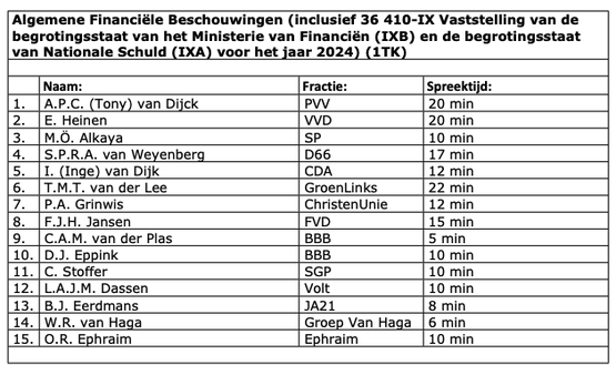 Sprekerslijst Sprekerslijst