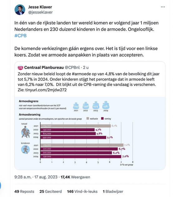 Het is tijd voor: de koers van het kabinet in 2023