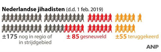 175 pax. Lucratief hoor