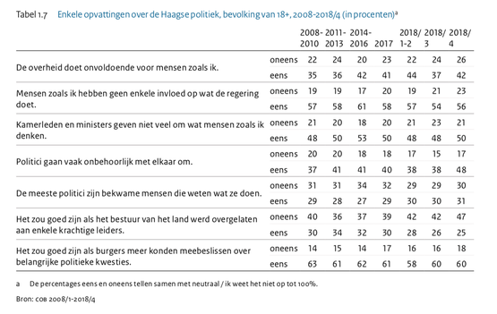 Stukje onvrede