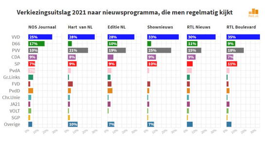 RTL BOULIE GEHEIME VVD-INDOCTRINATIE