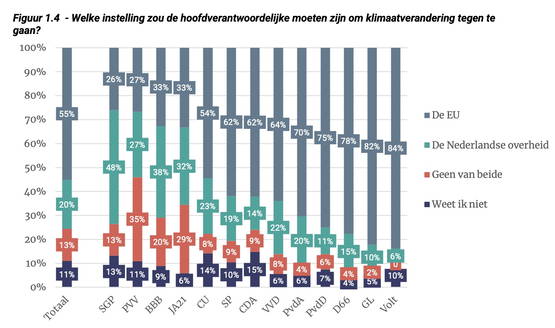 Hey er mist een partij