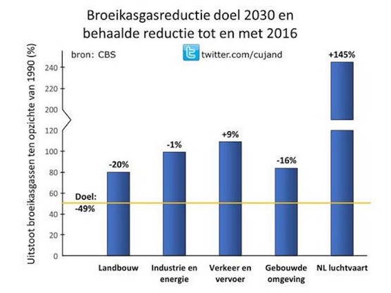 De realiteit volgens CBS