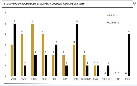 Peiling: Kantar