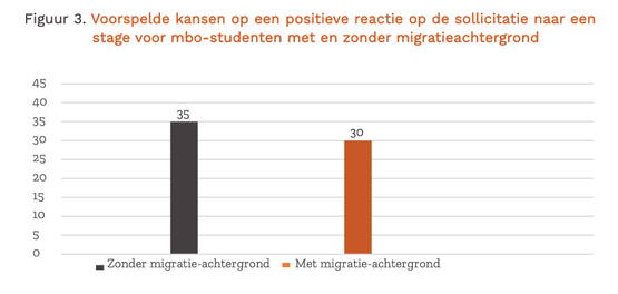 Verschil man/vrouw: 30/37 Verschil man/vrouw: 30/37