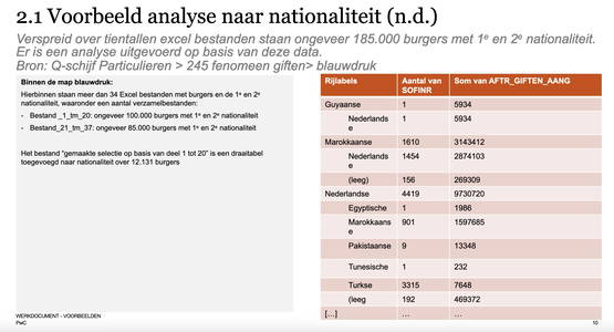 Selecteren op nationaliteit