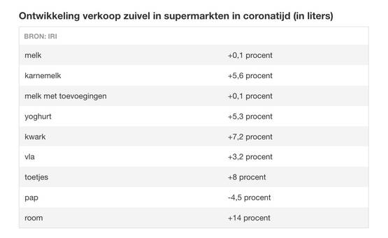 Maar gelukkig is er... Corona!